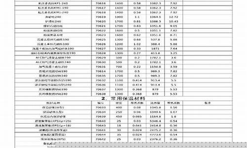 四川芳烃导热油价格表图_四川芳烃导热油价格表