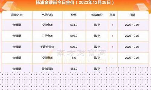 怎么查询今年的金价_怎么查今天的金价