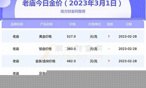 兰溪老庙金价查询今天_兰溪老庙黄金电话