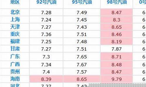 福泉油价最低的时候_福海油价