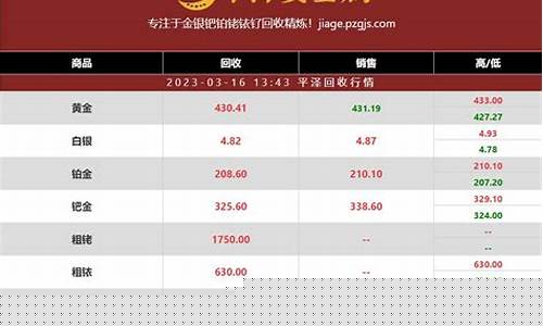2021铑金价格_金价 2021年
