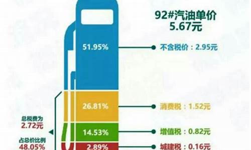 让人感觉心寒的油价是什么_这个油价
