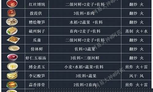 逆水寒12月金价_逆水寒金价2021