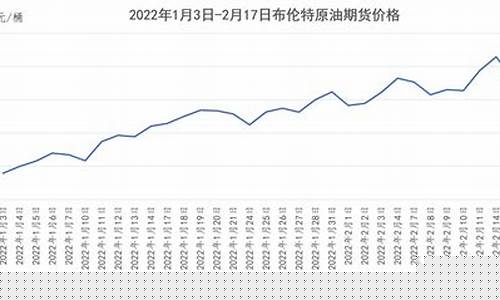 美国30美元油价_美国的油价多少钱