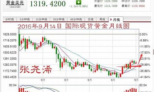 美元加息打压金价_美元加息黄金