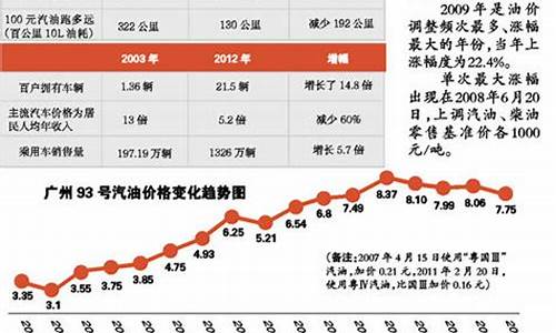 泰联油价多少钱一升价格_泰联油价多少钱一升