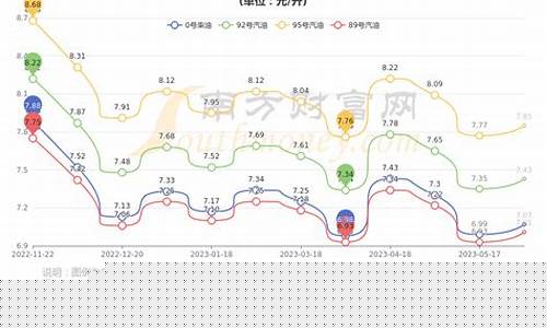 宁夏油价2019_宁夏油价调整最新通知