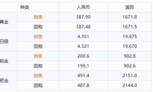 融通金报价下载_融通金价格刷新时间