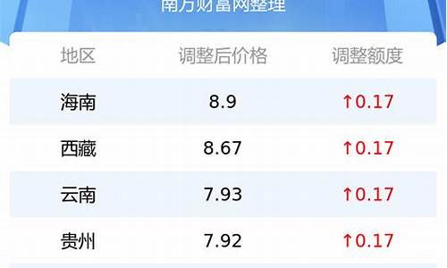 攀枝花汽油油价多少一升_攀枝花汽油价格