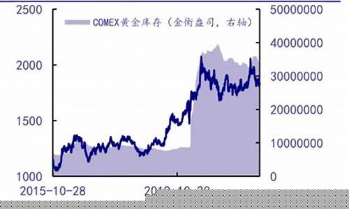 金价暴跌的底层逻辑_金价急跌