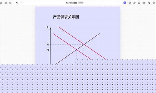 决定我国油价的供求因素有哪些_供求规律分析油价变化