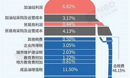 中石化的油和金盾的油有什么区别_中石化油价为什么比金盾贵