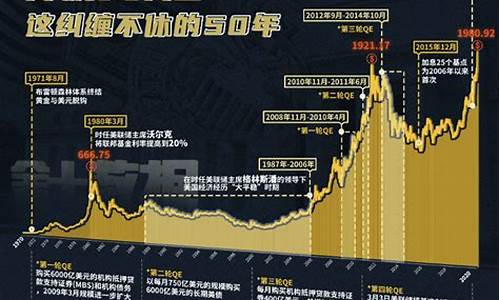 印钞机意思_印钞机和金价对比