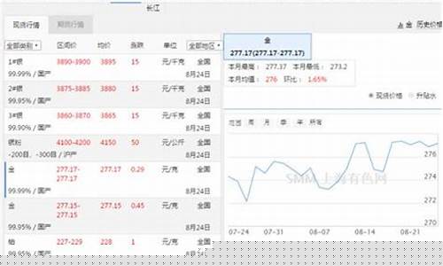 查询金价银价哪个app好_哪里可查银行金价信息