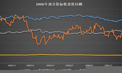 三月份油价_3月份国际油价最高多少