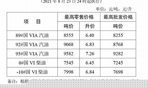成品油价格机制改革政策_成品油价格新机制