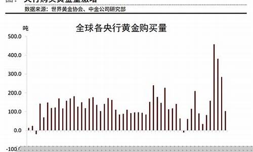 2022年以来金价_2021年金价涨跌