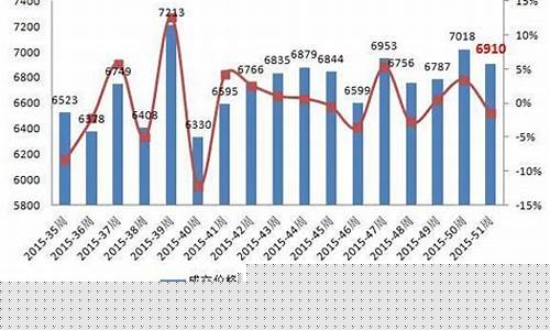 西安金店价格_西安各店金价走势最新