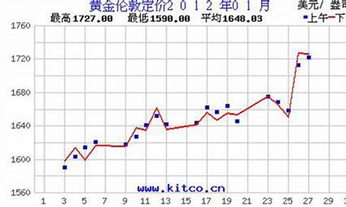 鹤壁黄金多少钱一克_鹤壁国际金价排名