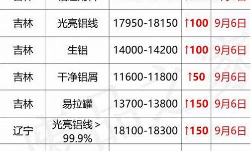 无锡市废铝合金价格表大全_无锡市废铝合金价格表大全查询