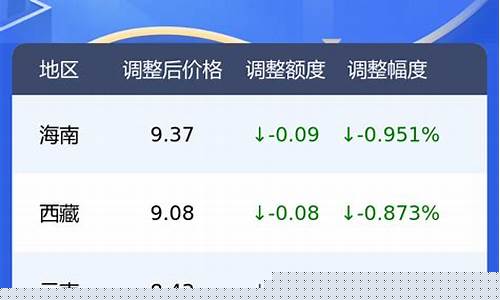 河南省油价今日24时下调_油价表2023河南