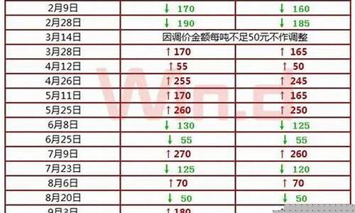 长治油价92汽油调整明天_长治加油站哪家加油站的油油价最低