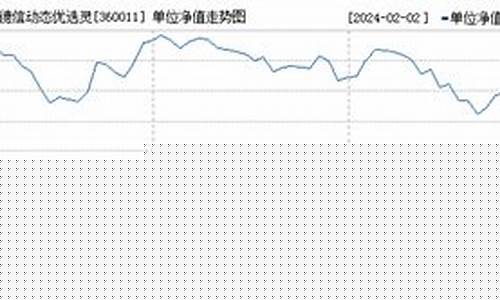 360011基金价格_360011基金估值