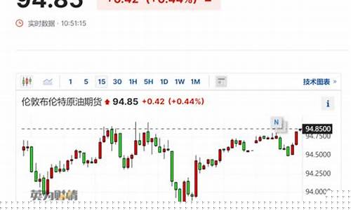 雪佛龙的汽油怎么样_雪佛龙CEO谈油价