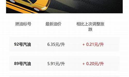 北海油价调整最新消息_北海本地油价查询