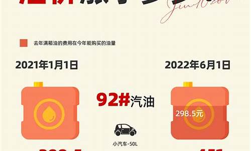 欧盟油价涨了多少_欧洲 油价