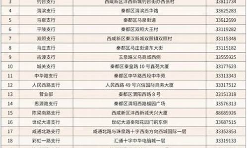 农商行股金赶紧抛售掉_农商银行股金价格