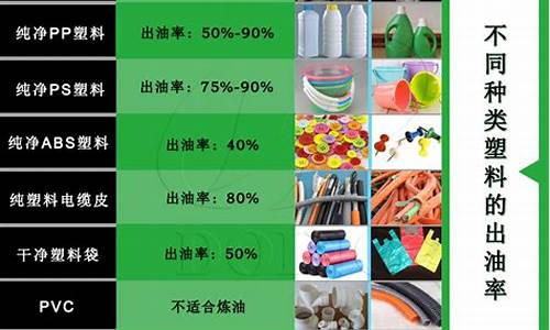 塑料油价格在哪里看出来_塑料油价格2024