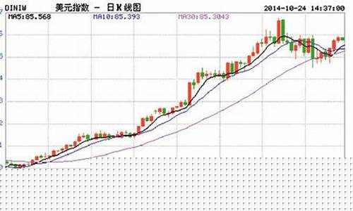 美元回落金价现状最新消息_美元回落金价现状
