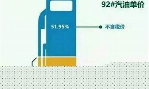 愿油期货价格_期货的油价是怎么算