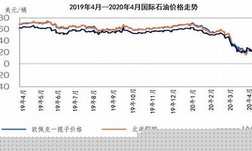 美元油价前后对比_美元与油价最新行情