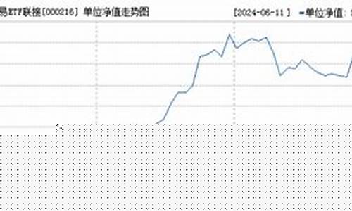 000216基金价格_000216今天基金净值