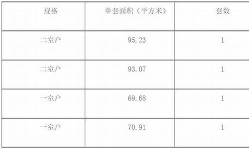 株州征地补助金价格_征地补贴什么时候发