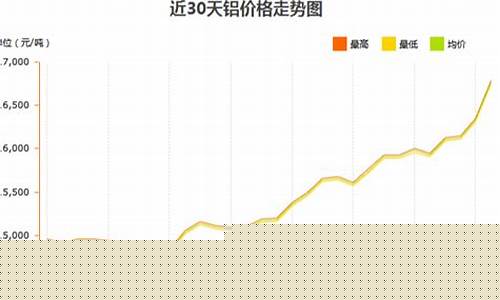 铝合金价格什么时候跌_铝合金价格什么时候降价