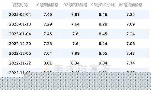 广东潮州92油价_潮州92号油价格