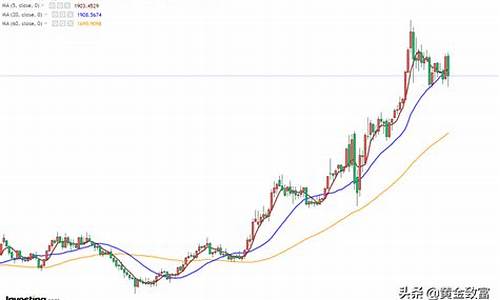 本周金价波动趋势表现为_本周金价波动趋势表现为哪些
