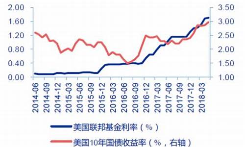 美国联邦金价预测_美国金价走势实时