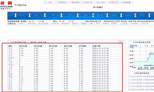 邢台油价今日价格92_邢台历史油价查询