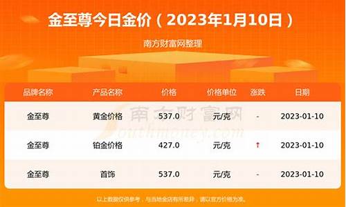 合肥黄金价格今天多少一克2020_合肥金价实时报价