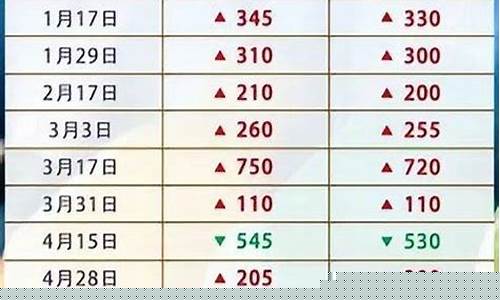 江门油价优惠时间_江门汽油价格