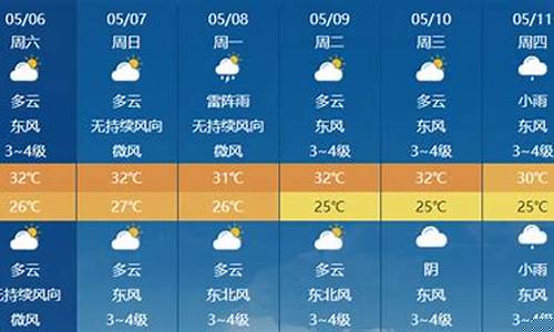 汽油价格三亚天气_三亚最新油价