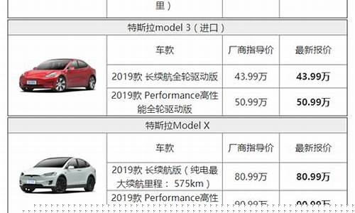 特斯拉钣金价格查询表_特斯拉钣金多少钱一个凹坑