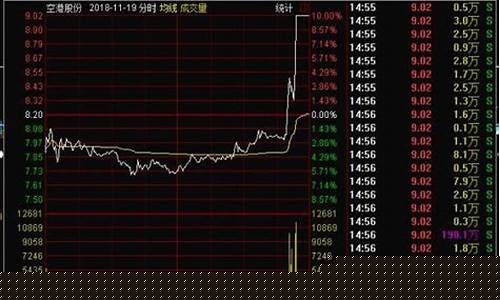 黄金价格异动_异动金价走势怎么样