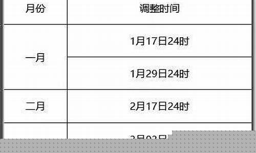 江西油价新消息查询最新_江西油价新消息查询