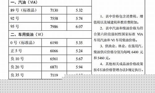 邯郸油价2.98元_邯郸油价信息最新