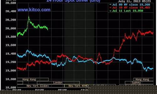 银价波动大于金价吗知乎_银价波动大于金价吗
